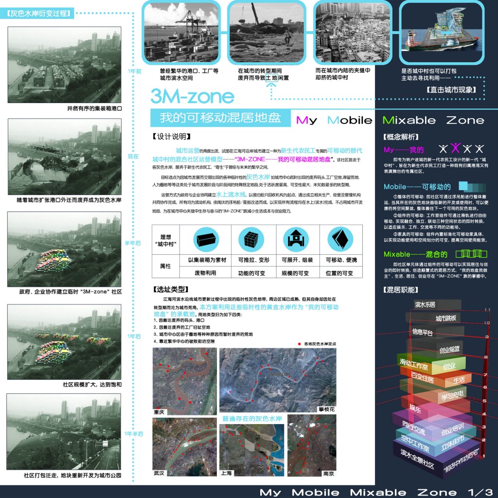 第二届中联杯三等奖作品：“3M-zone”我的可移动混居地盘