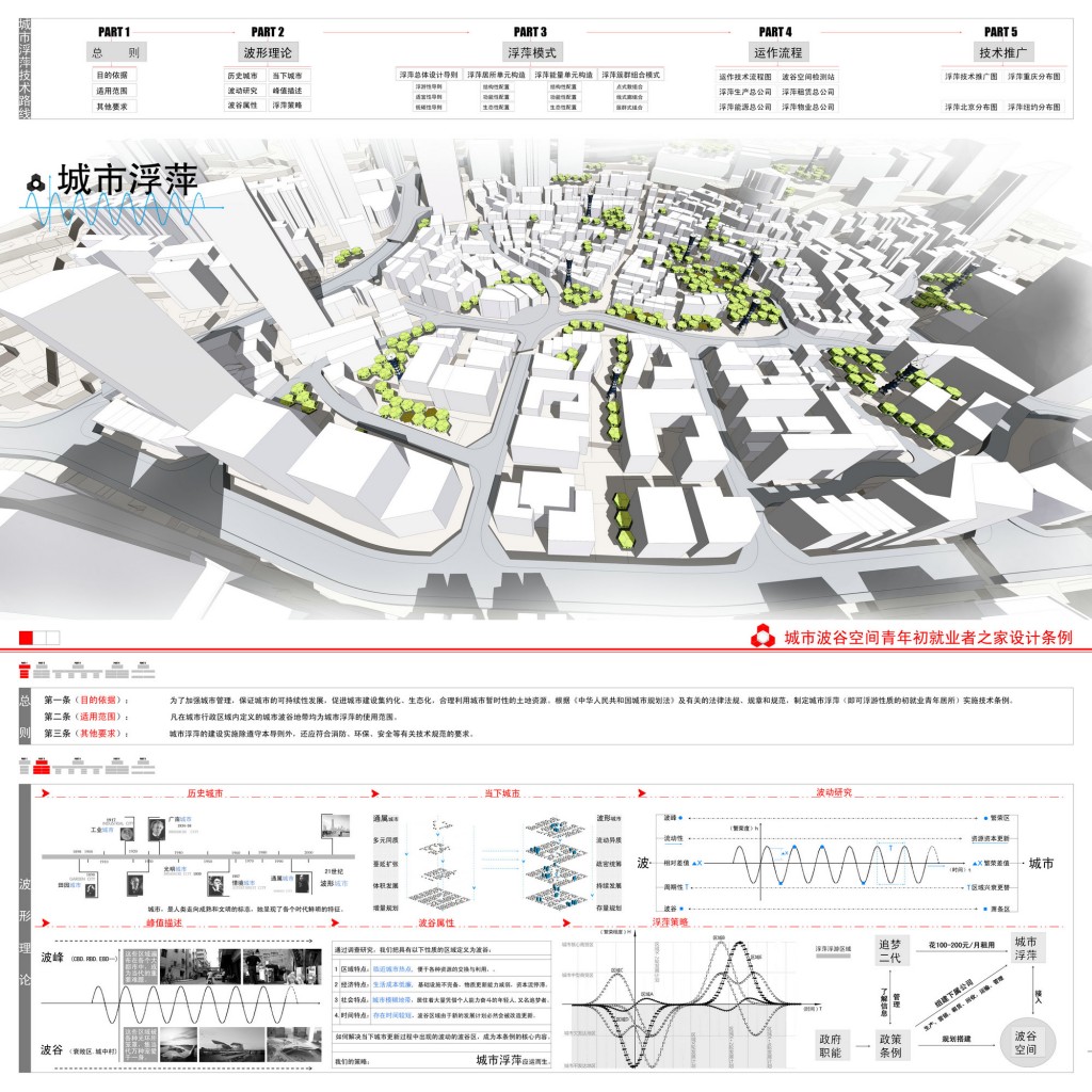 第二届中联杯三等奖作品：城市浮萍——城市波谷空间青年初就业者之家设计条例
