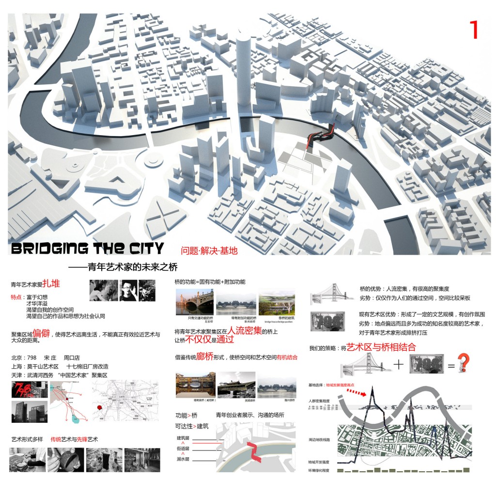 第二届中联杯三等奖作品：BRIDGING THE CITY——青年艺术家的未来之桥