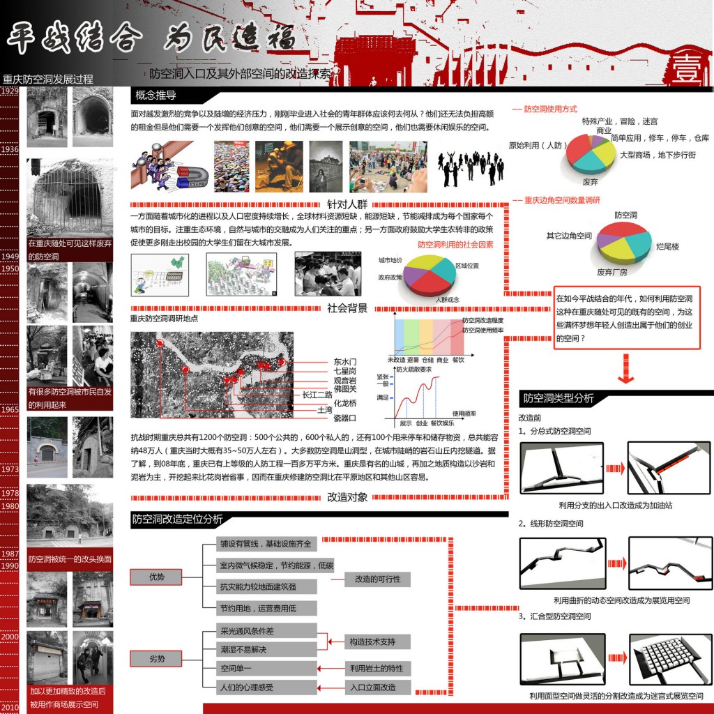 第二届中联杯二等奖作品：“平战结合，为民造福”防空洞入口及外部空间的改造探索