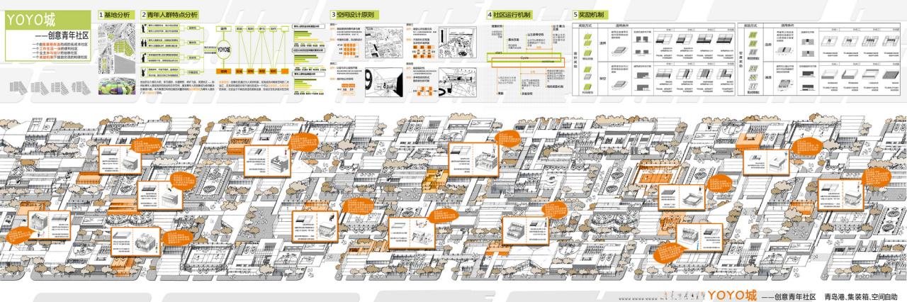 第二届中联杯二等奖作品：YOYO城——创意青年社区