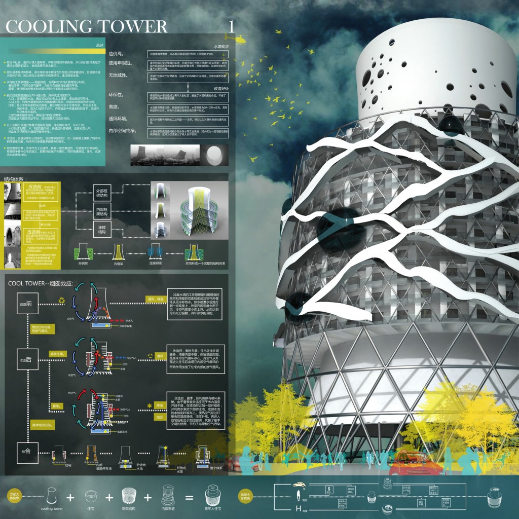 第二届中联杯二等奖作品：COOLING TOWER——冷凝塔改造青年社区