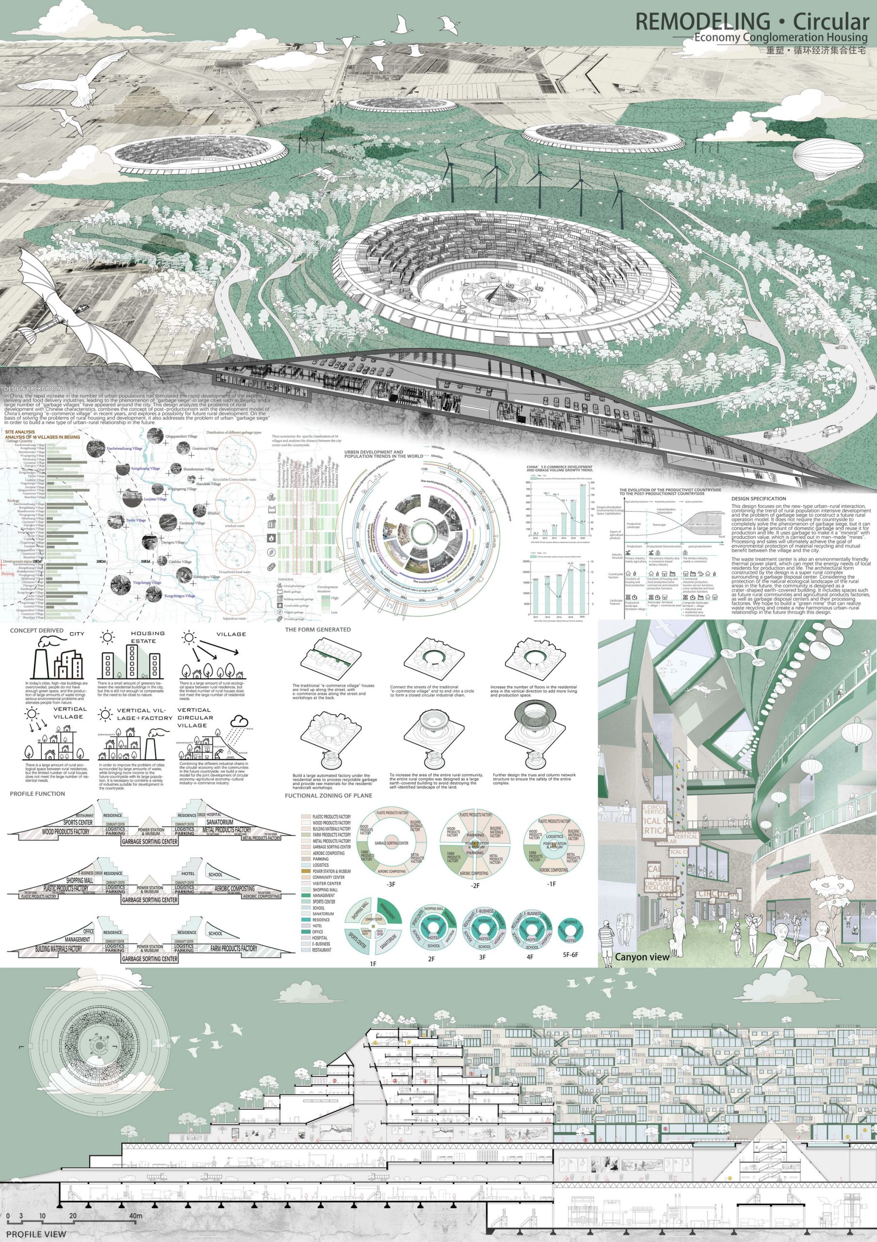 第六届中联杯三等奖：重塑·循环经济集合住宅