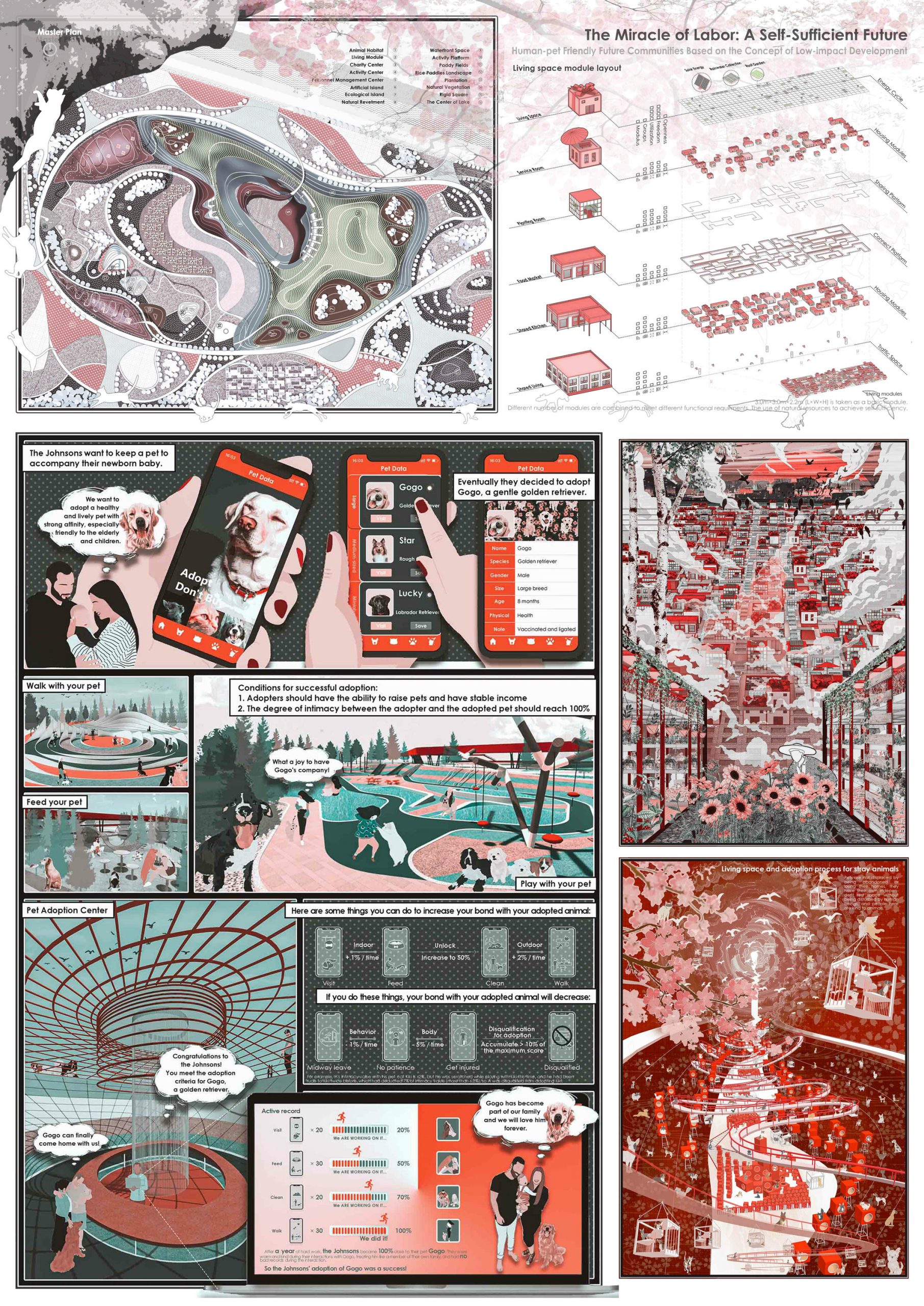 第六届中联杯三等奖：劳动奇迹：自给自足的未来基于低影响开发理念