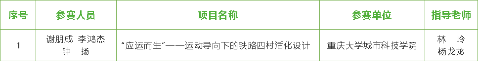第七届“中联杯”国际大学生建筑设计竞赛获奖作品名单
