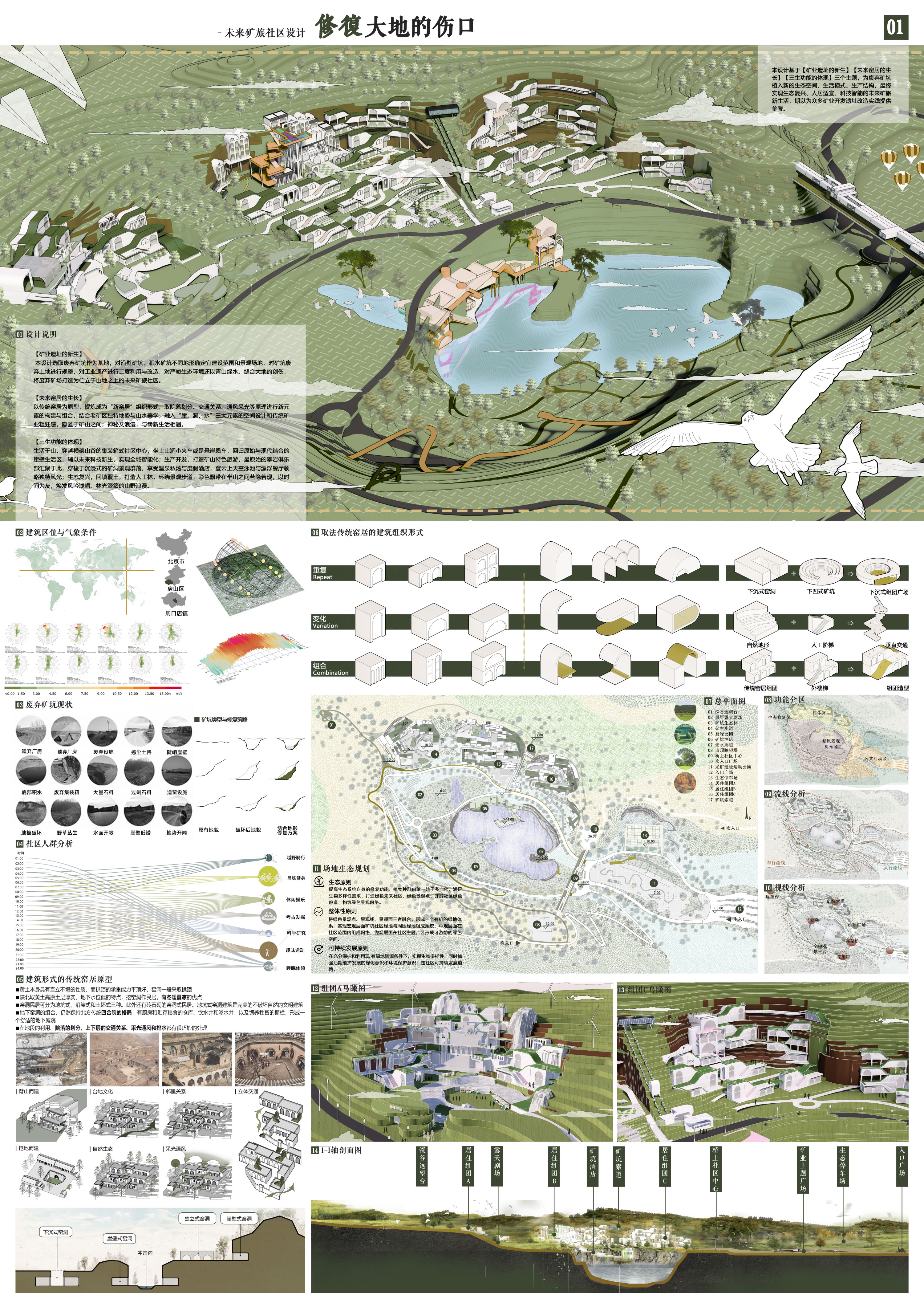 第六届中联杯二等奖：修复大地的伤口-矿旅未来社区设计