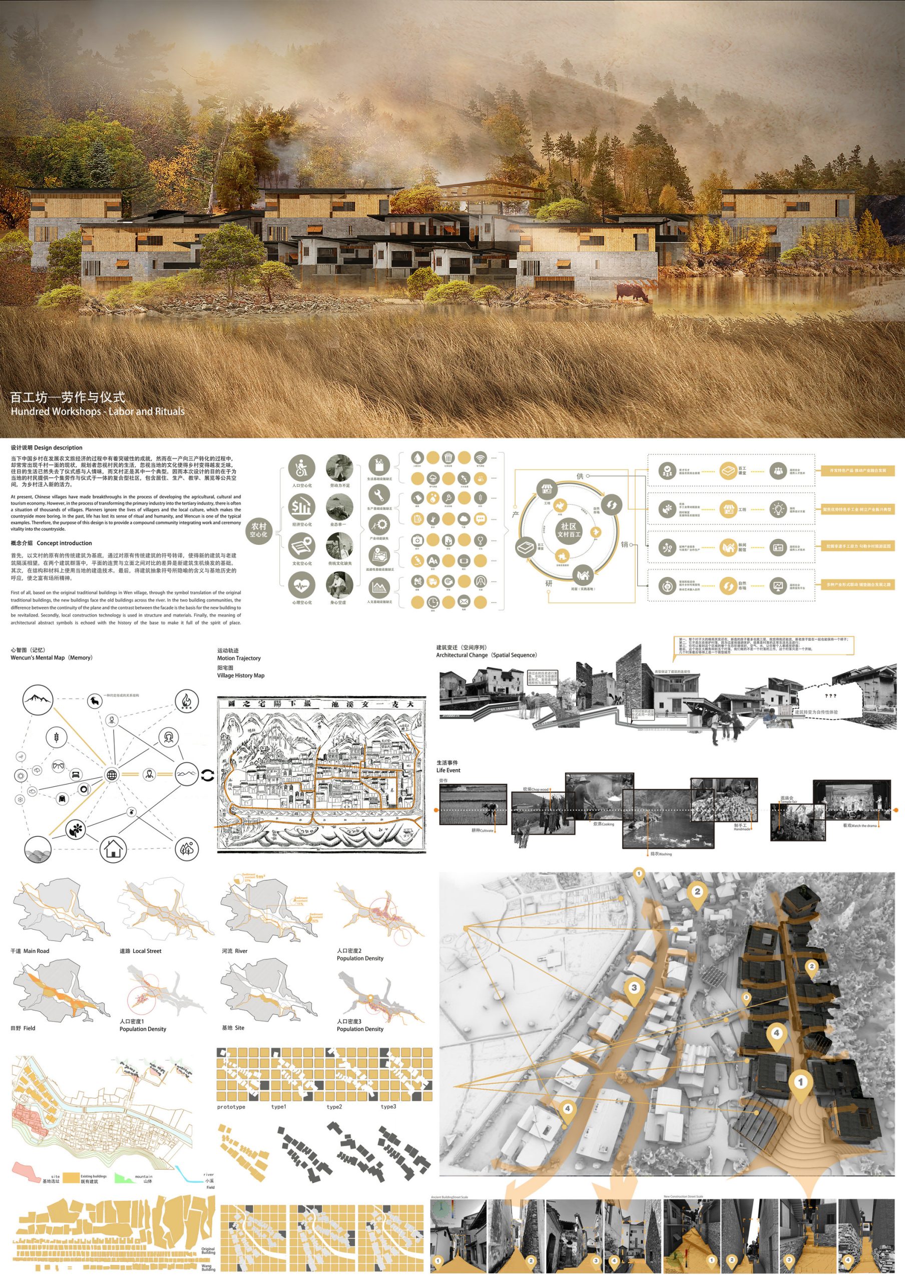 第六届中联杯二等奖：百工坊——劳作与仪式