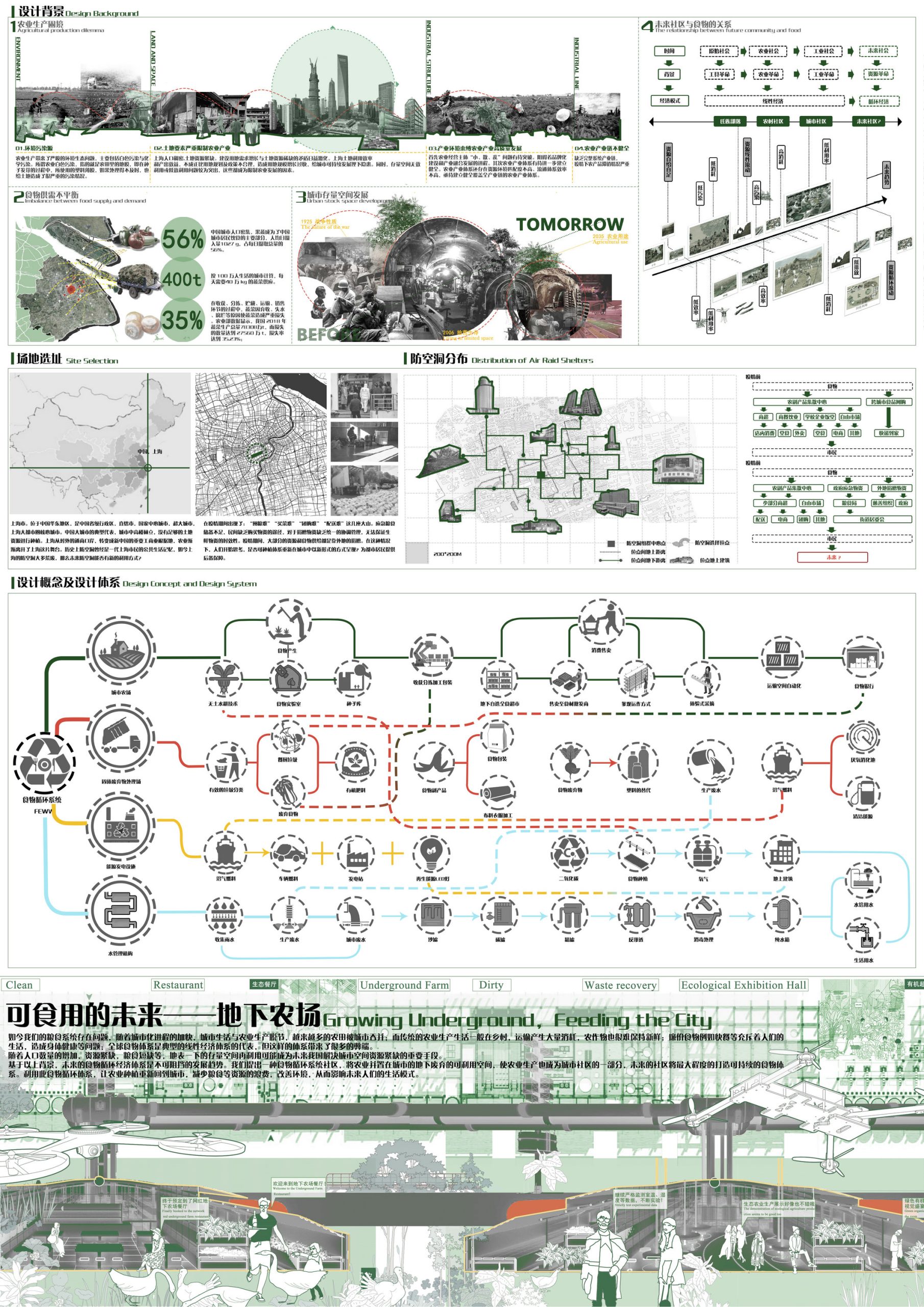 第六届中联杯二等奖：可食用的未来——地下农场