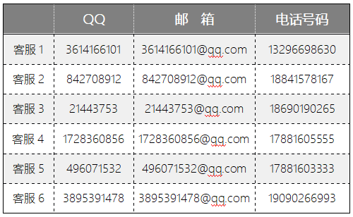 第七届“中联杯”·国际大学生建筑设计竞赛作品投递通道发布