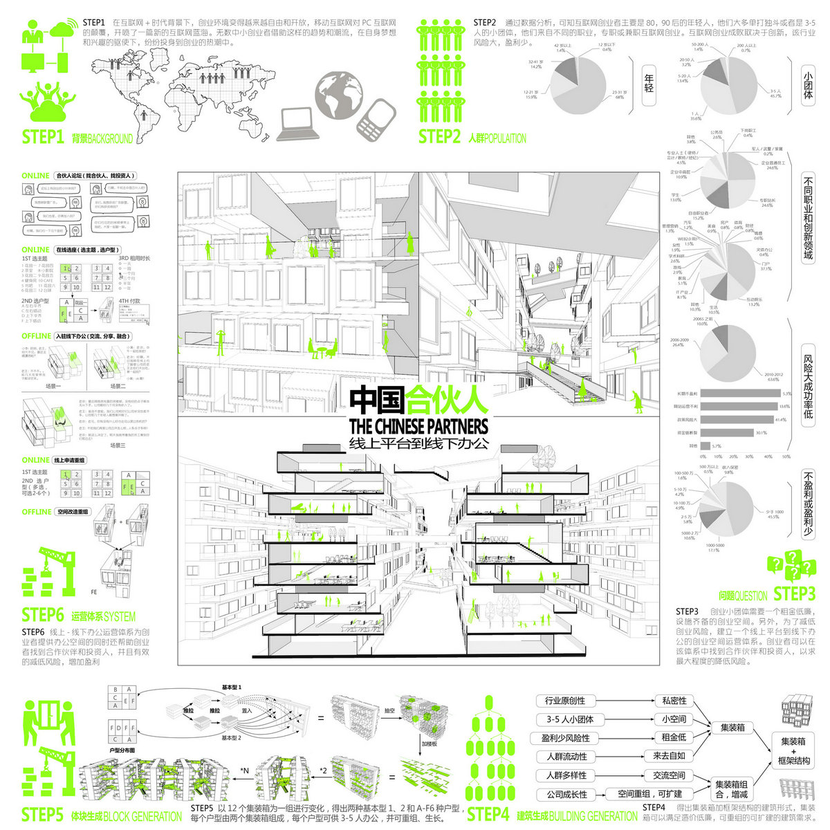 第四届中联杯三等奖：中国合伙人