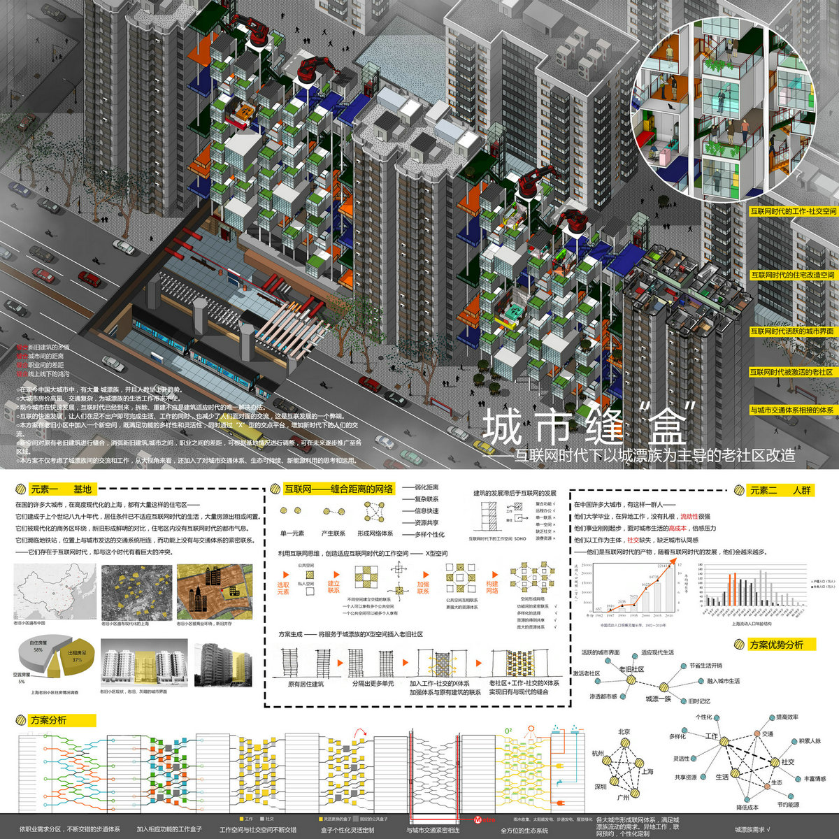 第四届中联杯三等奖作品：城市缝“盒”——互联网时代下以城漂族为主导的老社区改造