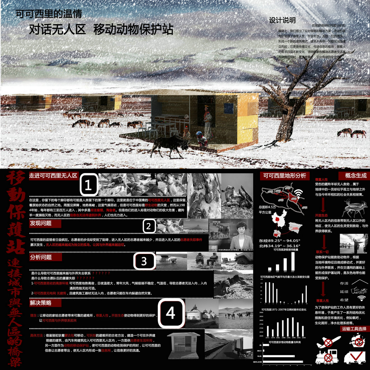 第四届中联杯三等奖作品：可可西里的温情–对话无人区 移动动物保护站