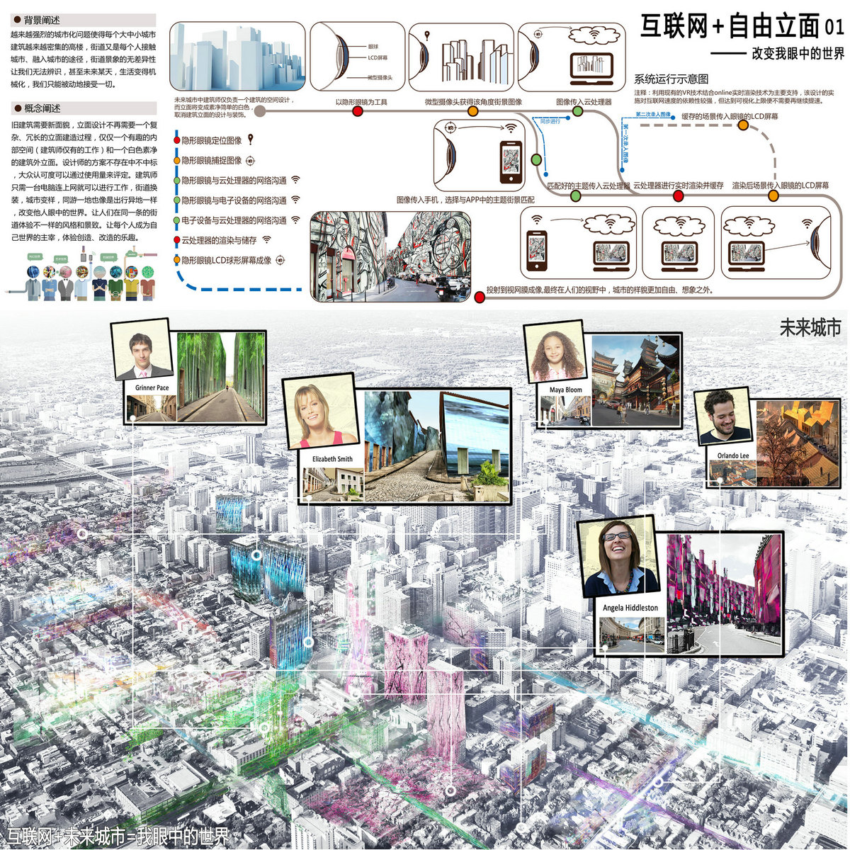 第四届中联杯三等奖作品：互联网+自由立面——改变我眼中的世界