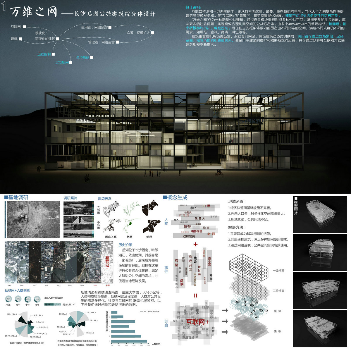 第四届中联杯三等奖作品：万维之网