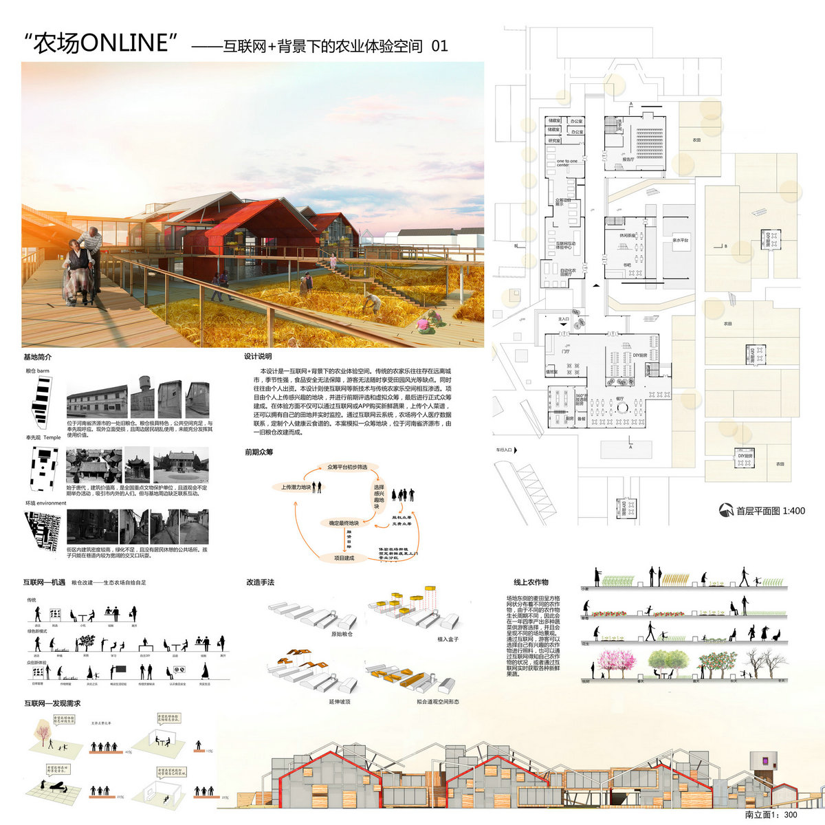 第四届中联杯三等奖：”农场online”——互联网+背景下的农业体验空间