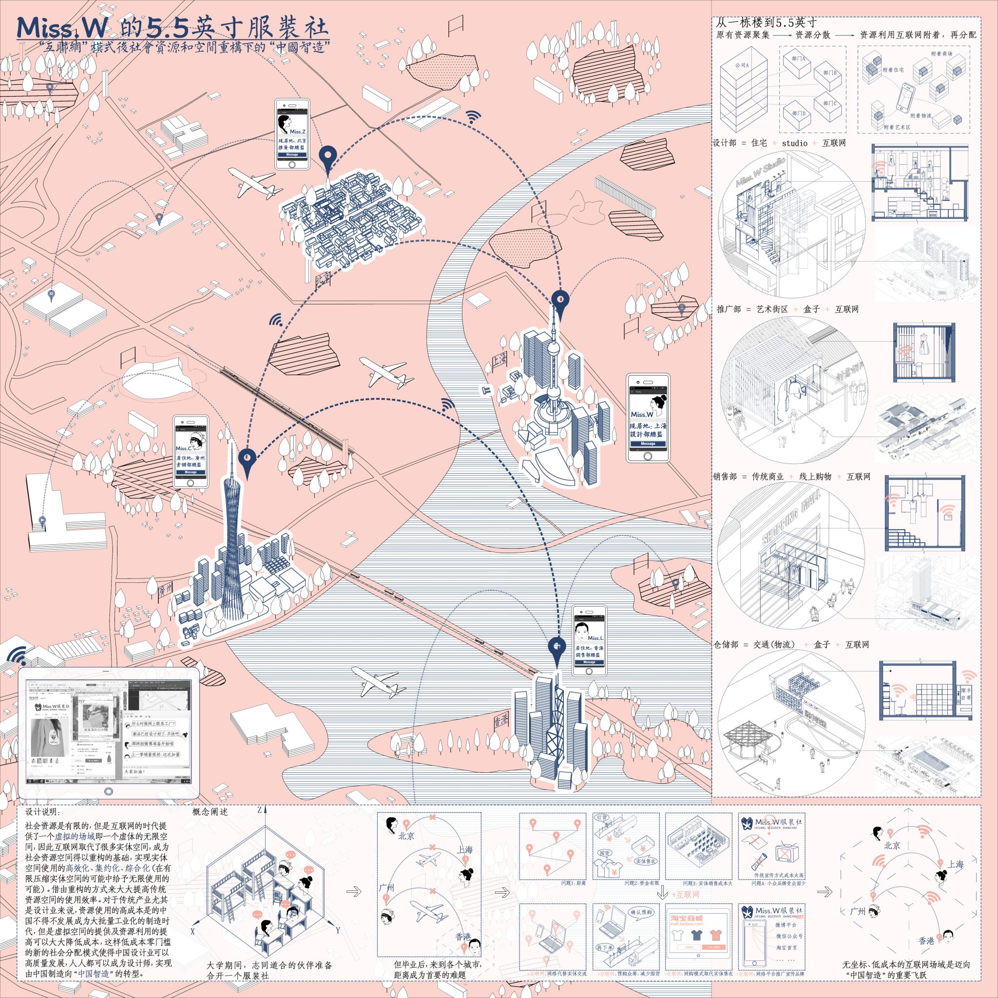 第四届中联杯二等奖：Miss.W的5.5英寸服装社-“互联网”模式后社会资源和空间重构下的”中国智造”