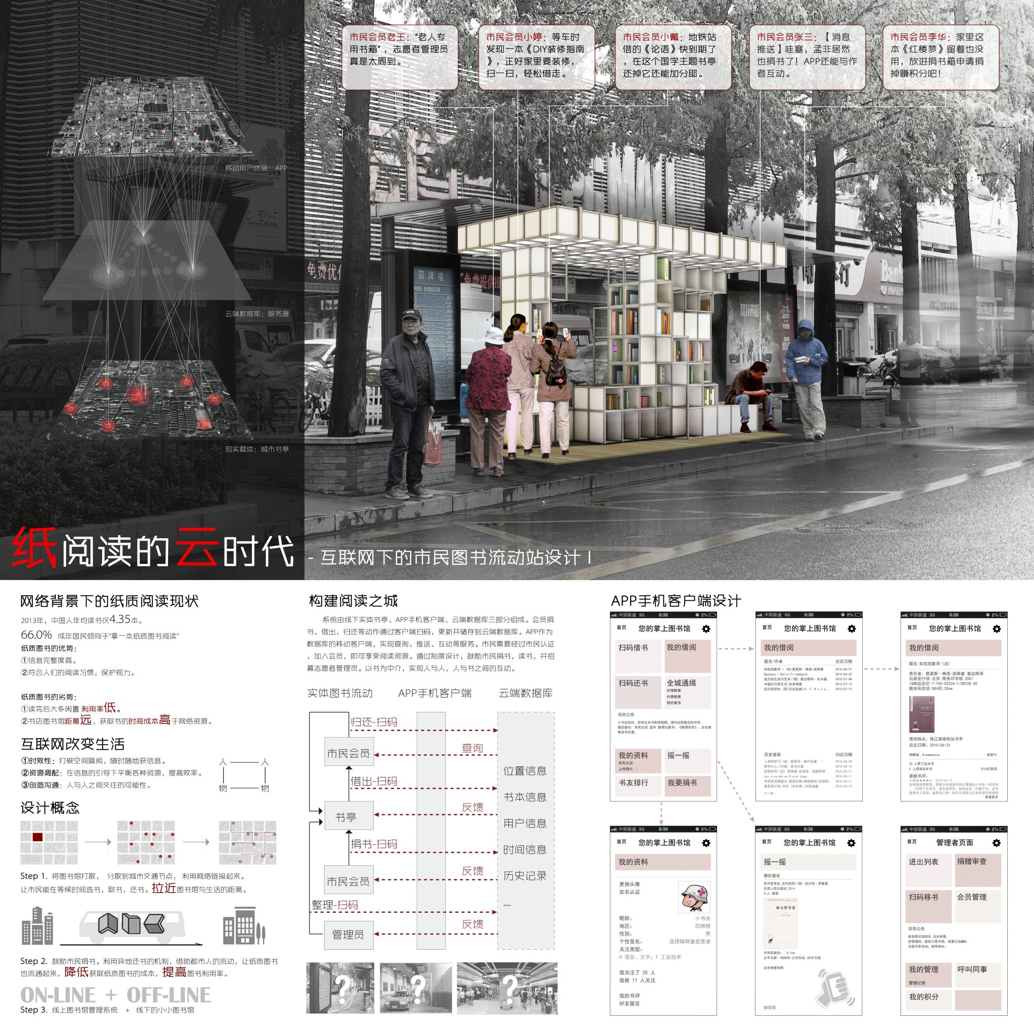 第四届中联杯二等奖：纸阅读的云时代——互联网下的市民图书流动站设计