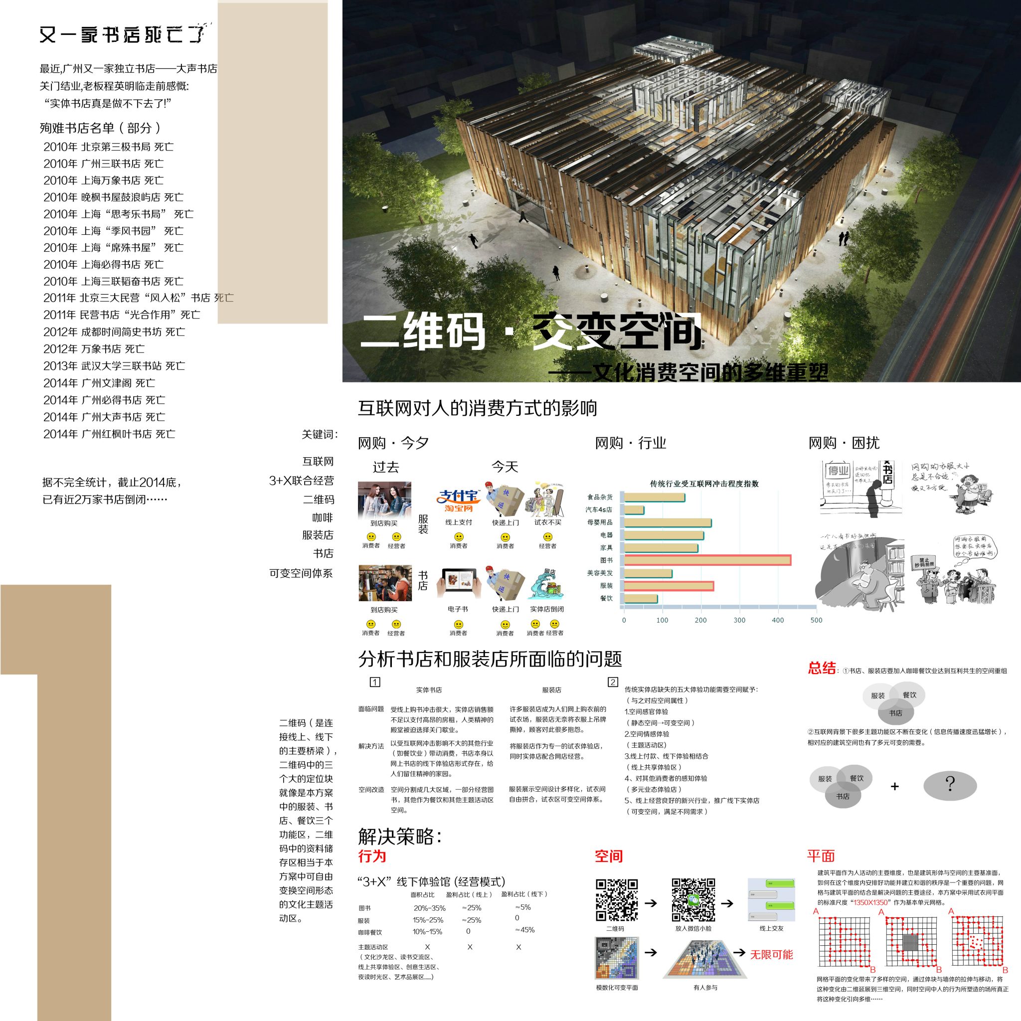 第四届中联杯二等奖：二维码.交变空间–文化消费空间的多维重塑