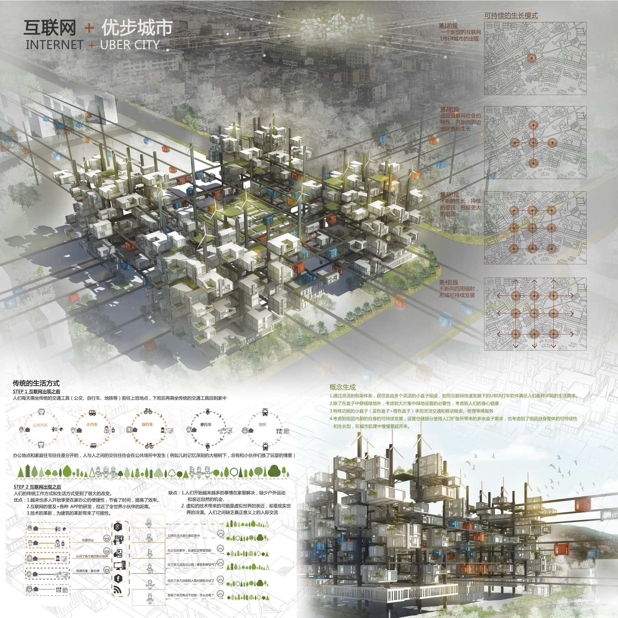 第四届中联杯一等奖：互联网+优步城市