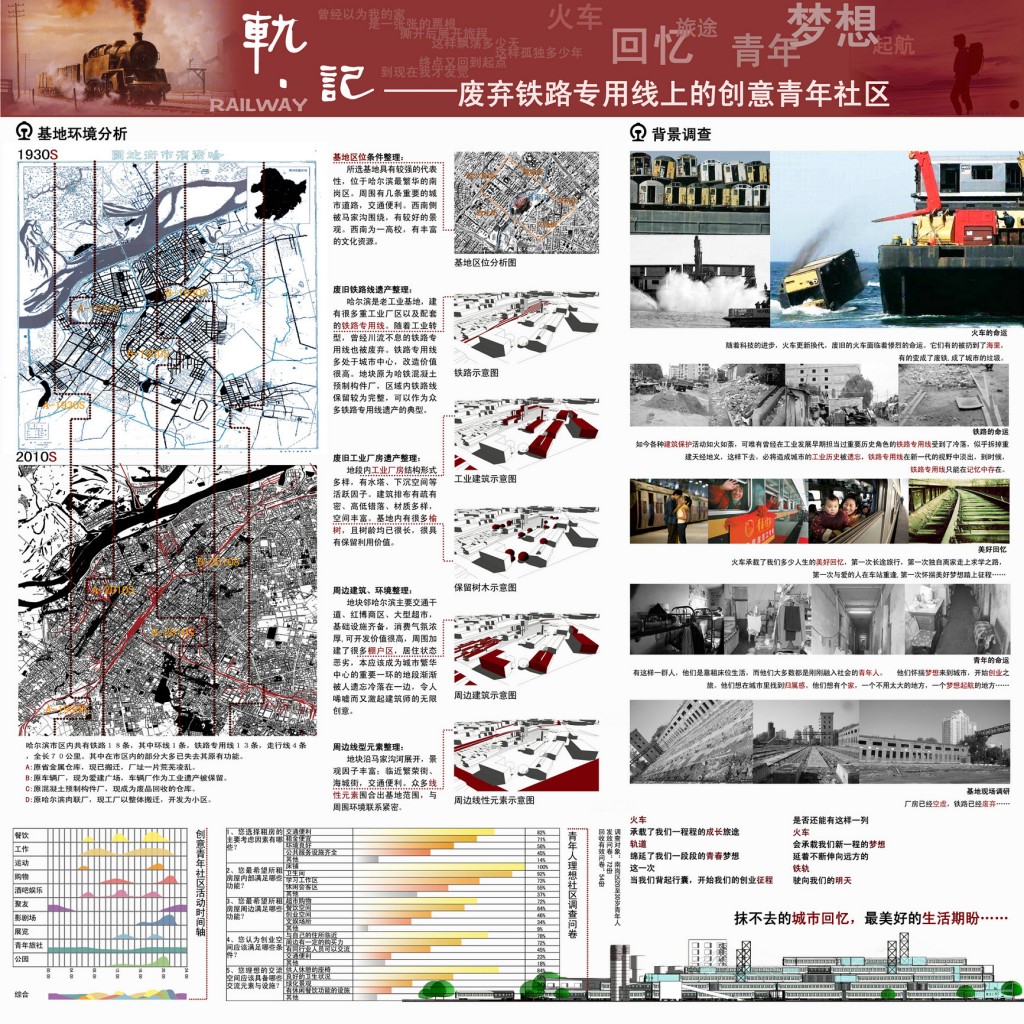 第二届中联杯二等奖作品：轨·记——废弃火车专用线上的创意青年社区