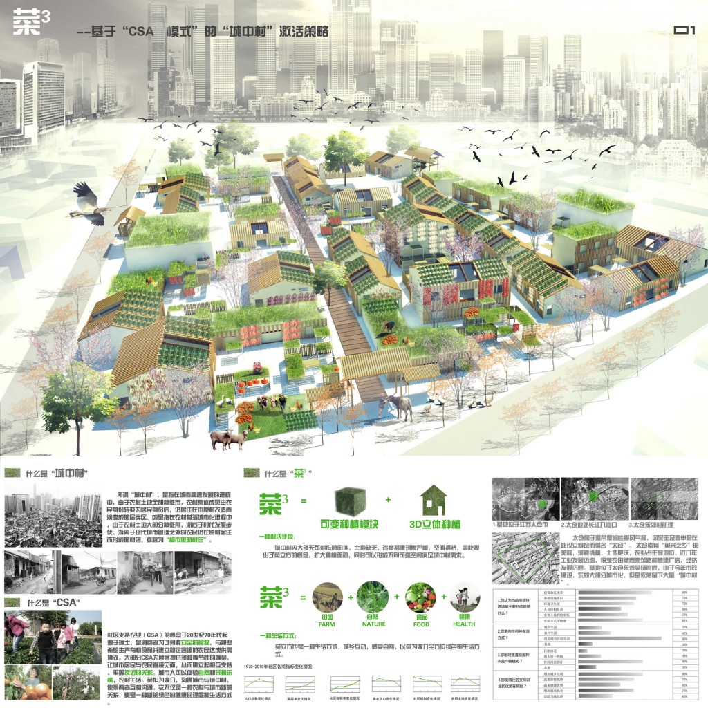 第三届中联杯三等奖作品：菜3——基于“CSA模式”的“城中村”激活策略