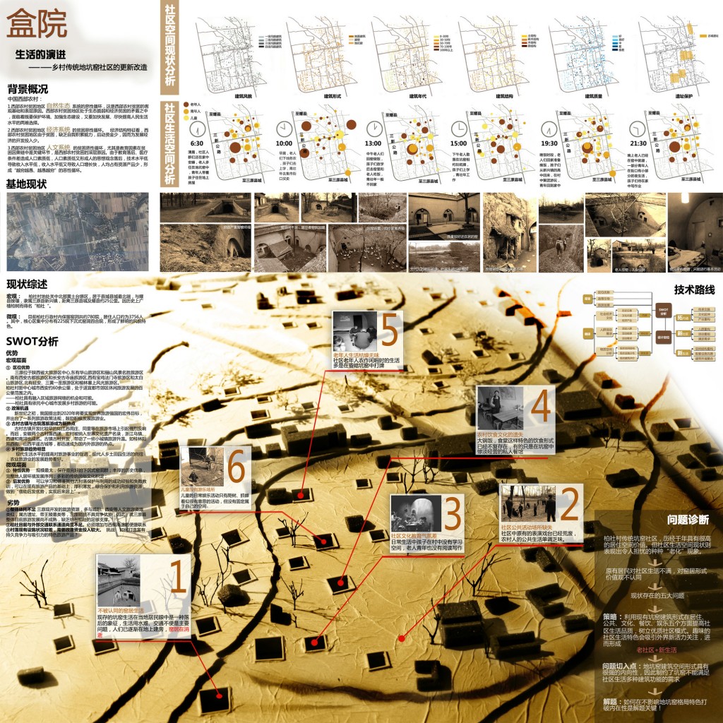 第三届中联杯一等奖作品：盒院——生活的演进——乡村传统地坑窑社区的更新改造